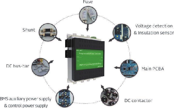 BoostQ DC Fast EV Charger SM ART TECH Design BoostQ DC Fast EV Charger SM ART TECH Design